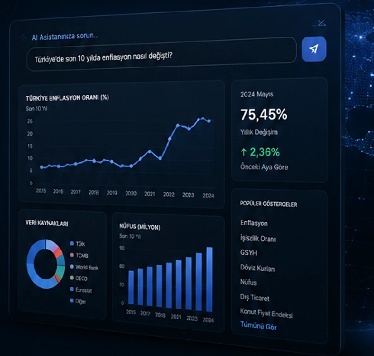 Yapay zekâ ile üretilmiş veri analitiği dashboard görseli